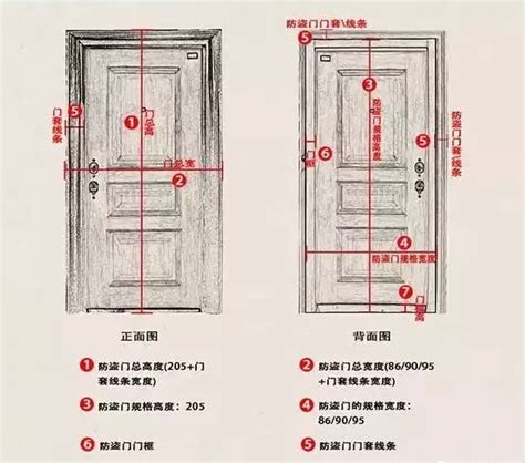 门尺寸|一般门的尺寸是多少？如何挑选一张合适的门？